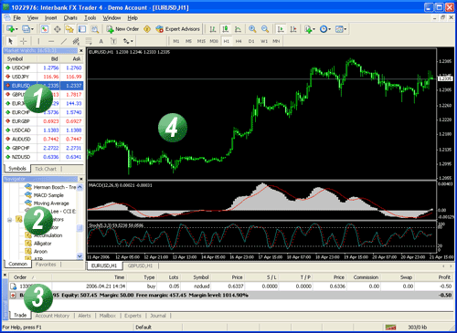 polski broker forex mt4 micro